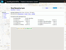 Tablet Screenshot of nakhonnayok.kapook.com